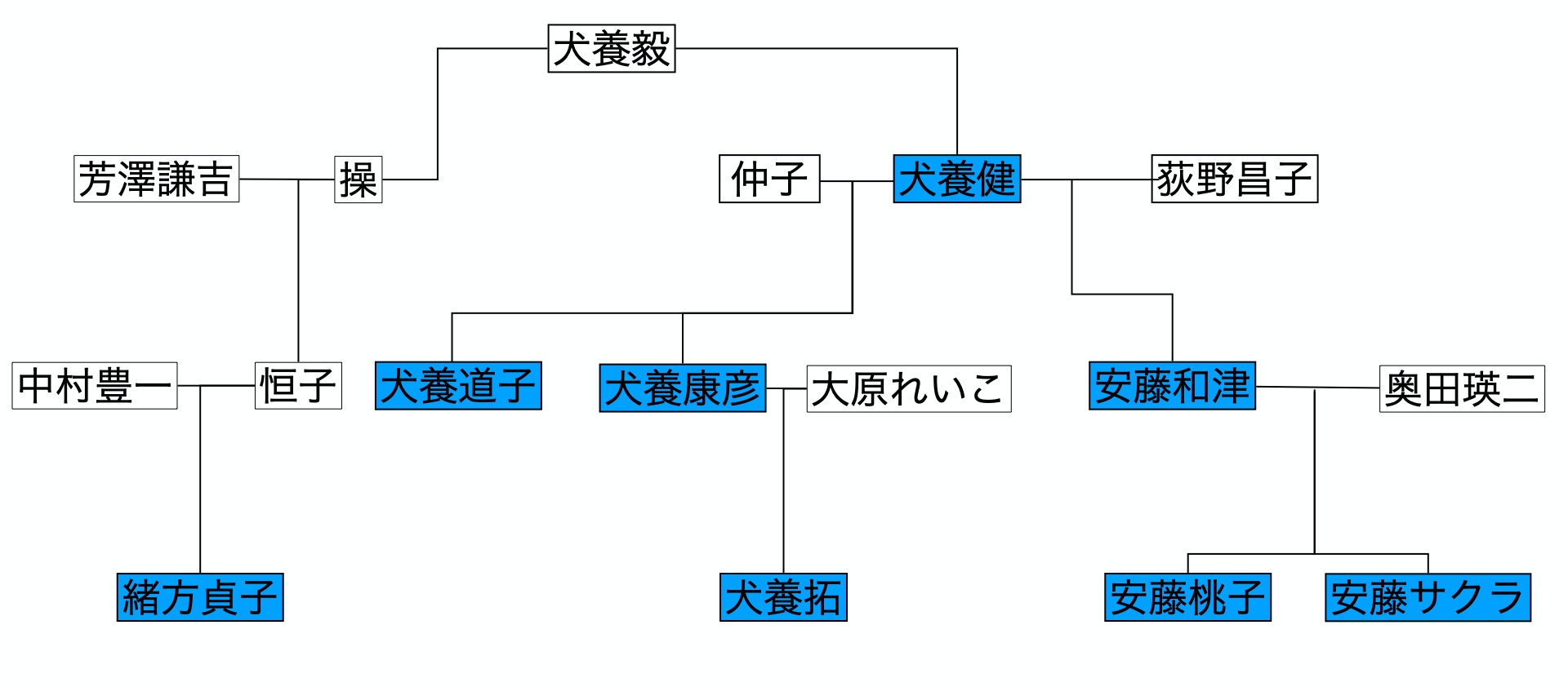 犬養毅の子孫に芸能人多数!安藤サクラ、映画監督、国連難民高等弁務官も | かっこいい有名人研究所