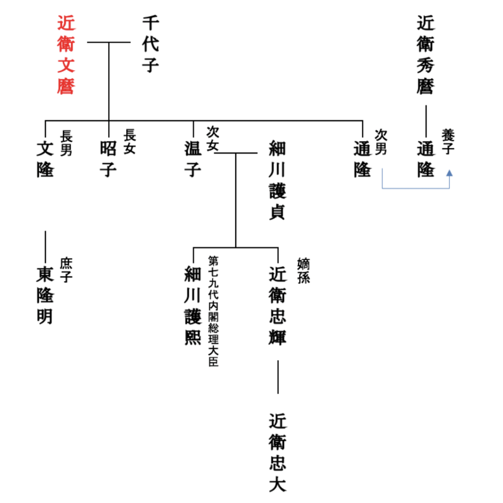 近衛文麿の子孫は現在でも日本を救う活動をしている事実 | かっこいい有名人研究所