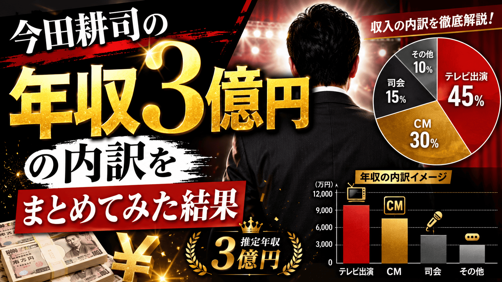 今田 耕司 年収