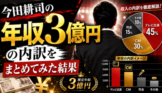 今田耕司の年収3億円の内訳をまとめてみた結果